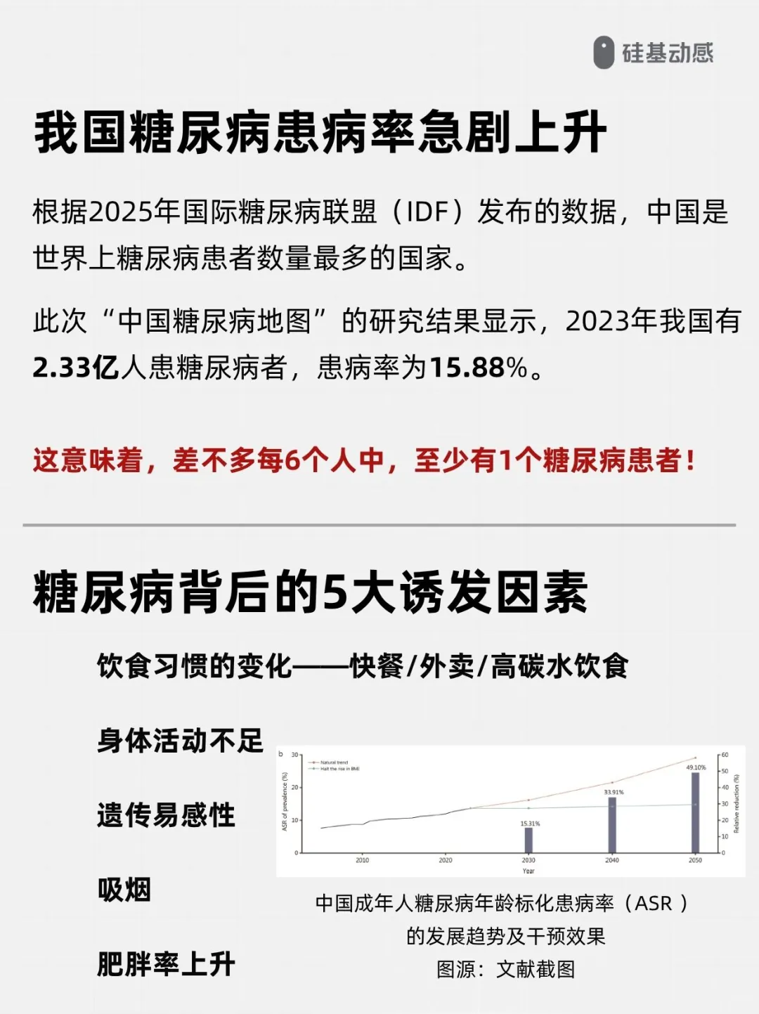 2025中国糖尿病地图：6人里至少有1人患病！