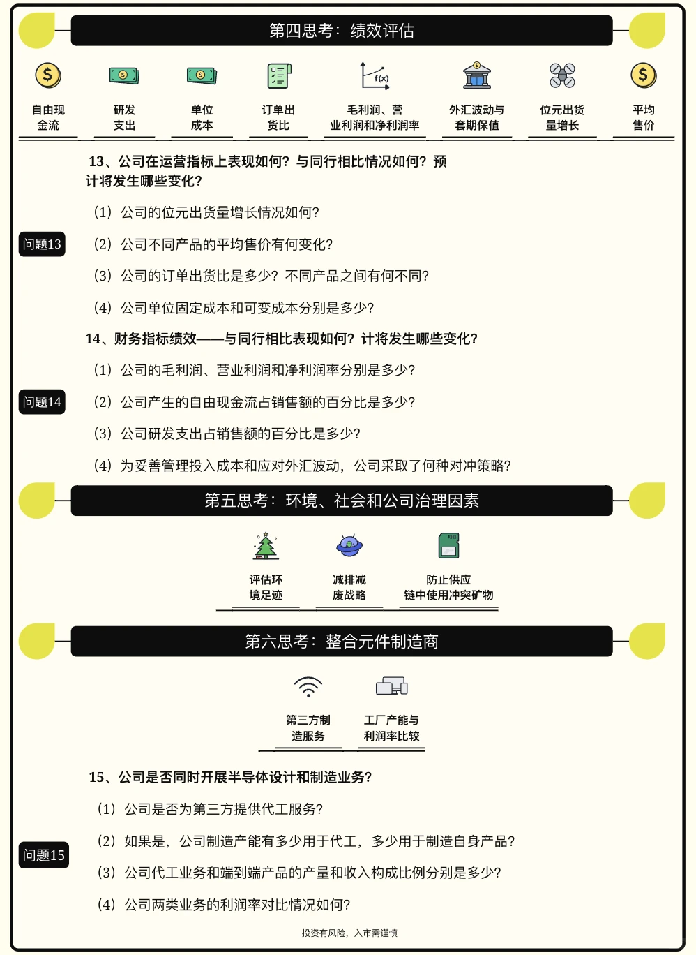 投资必看‼️行业分析投资决策框架半导体为例