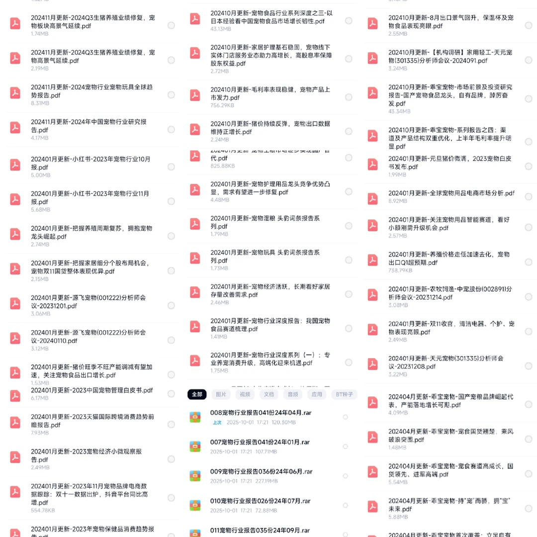 宠物行业分析资料白皮书