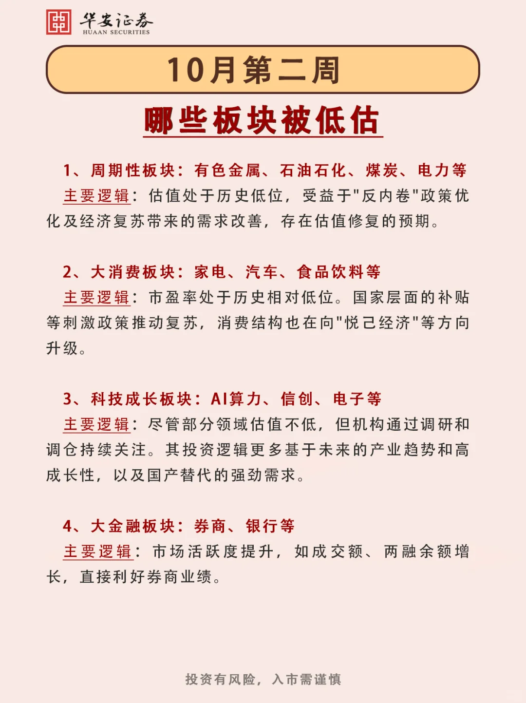 10月第二周,哪些板块被低估?