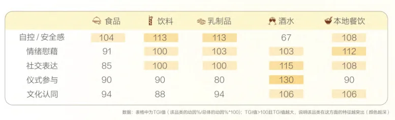 52页报告|2025大食饮行业消费者心智及决策
