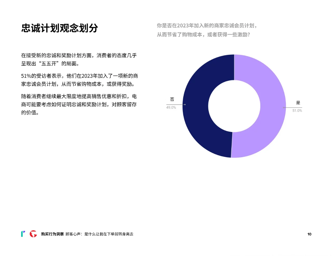 2024消费者网购行为洞察