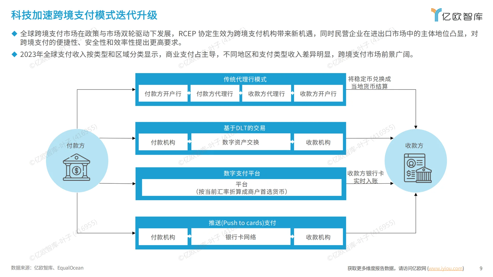 2025跨境支付全球市场洞察报告