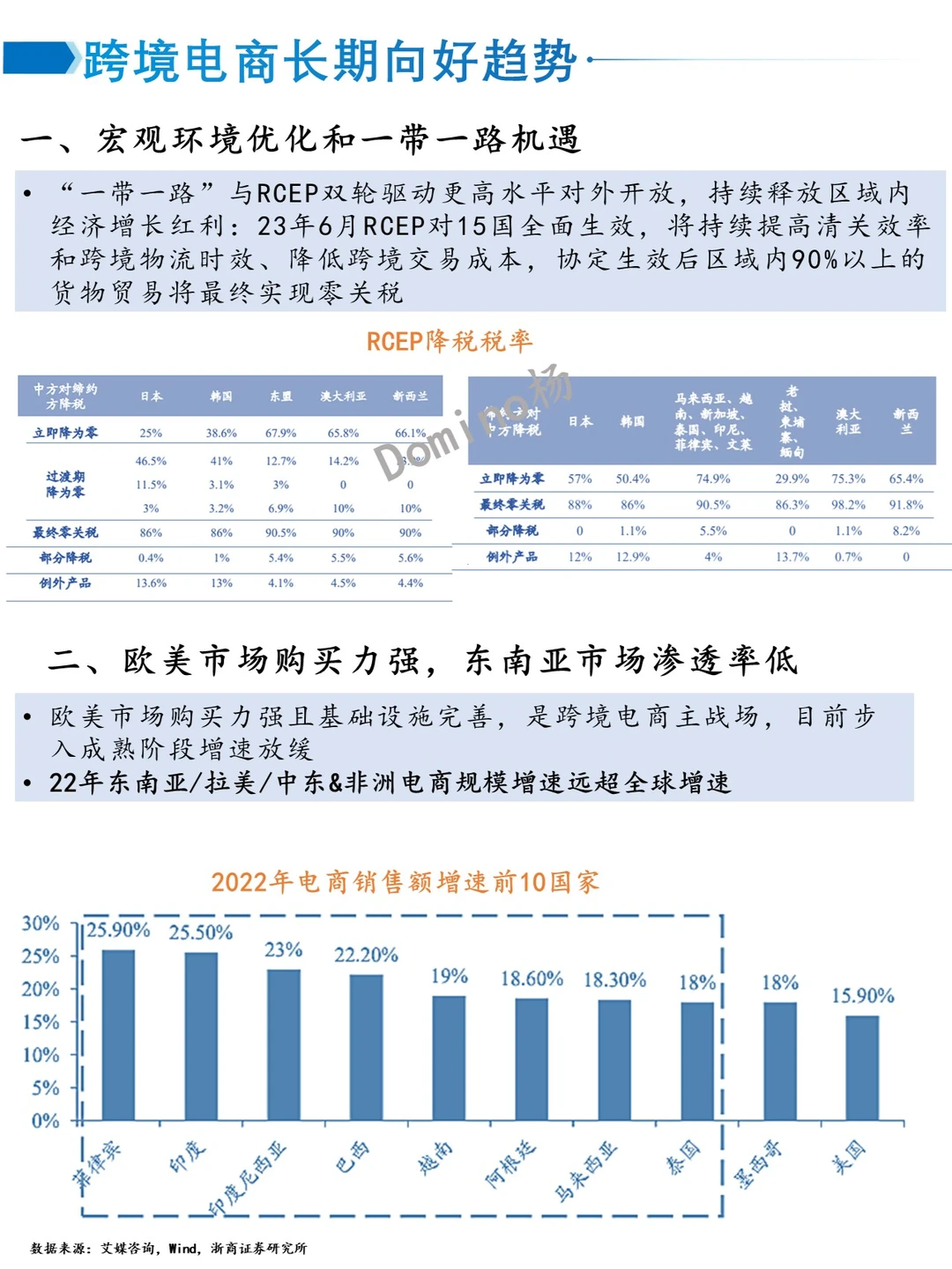 一天吃透一个产业链-跨境电商