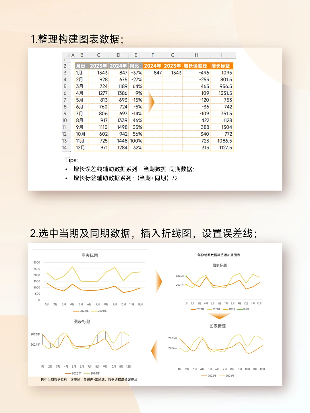 默认折线图太普通，试试同比增长率折线图