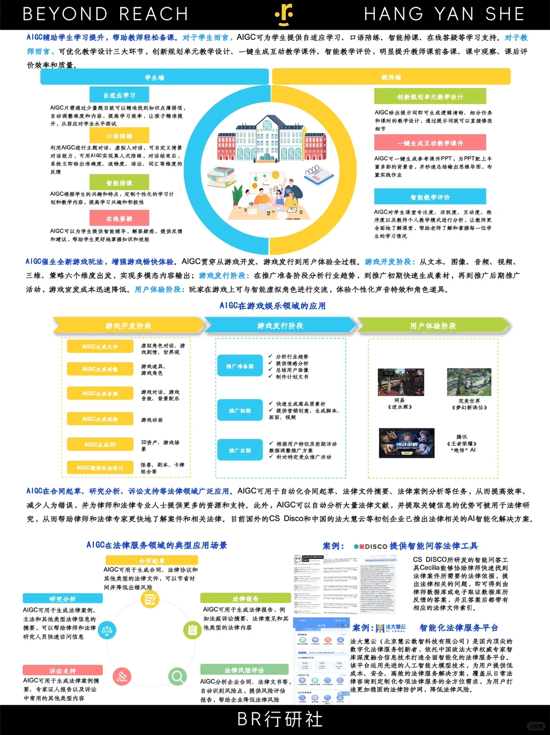 ?全球AIGC:产业全景➕商业模式新发展