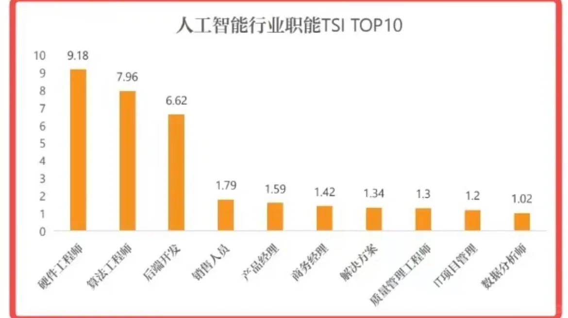 【2023】我是真的建议冲一冲AIGC领域?