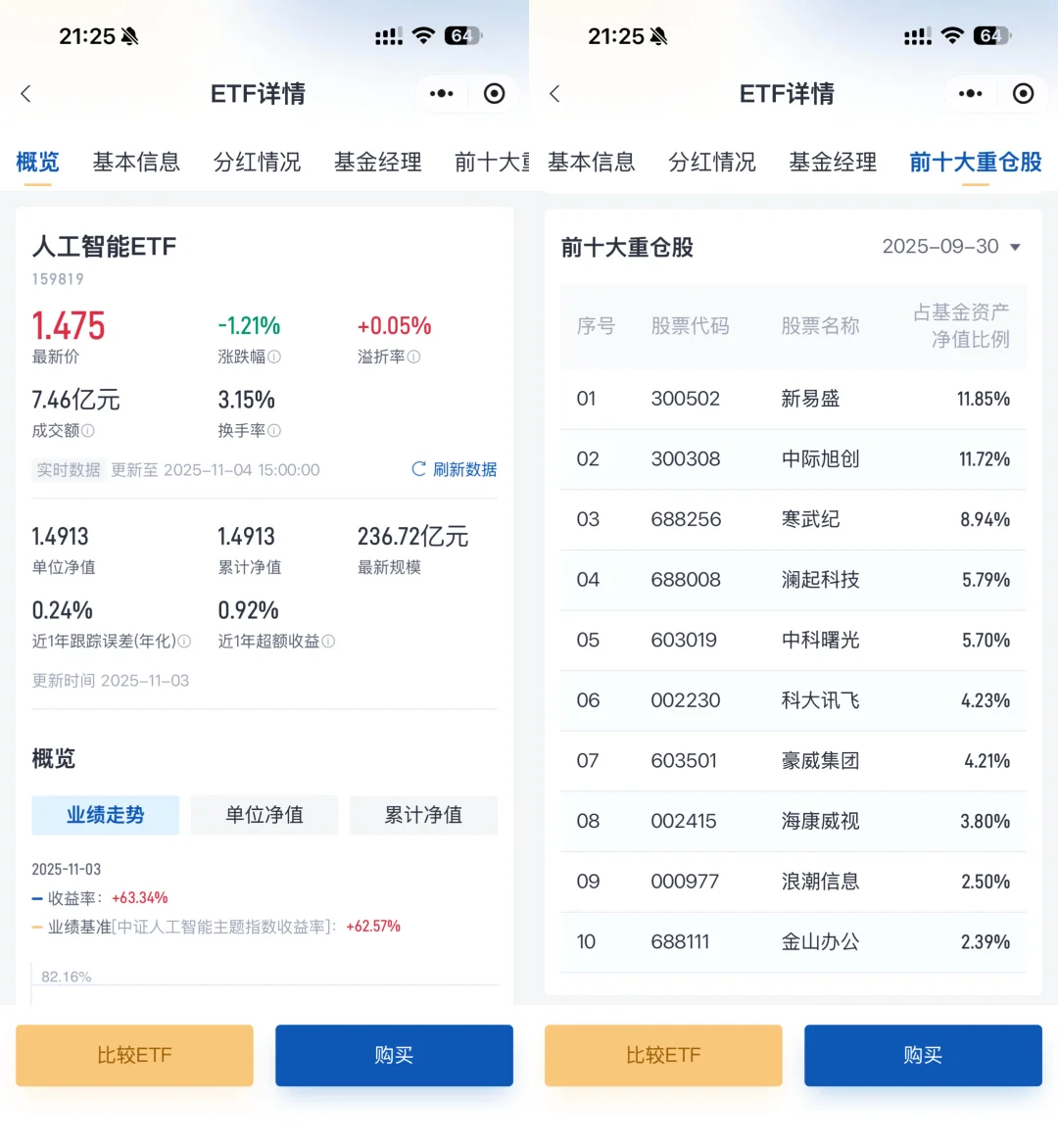 在4000点震荡时,我的一些小感悟