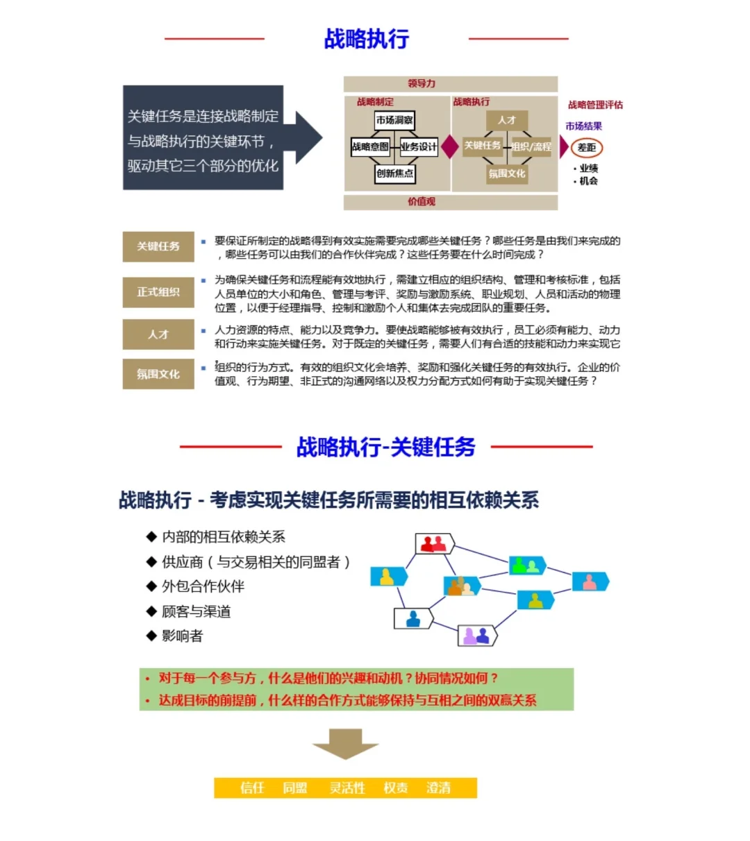 组织战略与战略解码解析，战略规划、战略执行