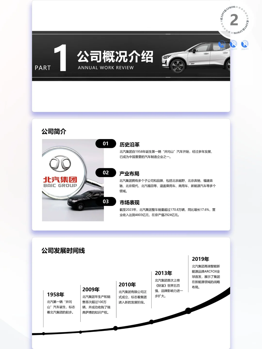 【288】北汽集团战略分析品牌营销策略PPT