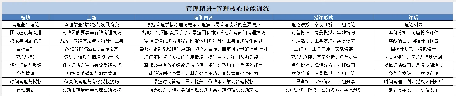 解答:都是管理者了,还需要上课干嘛?