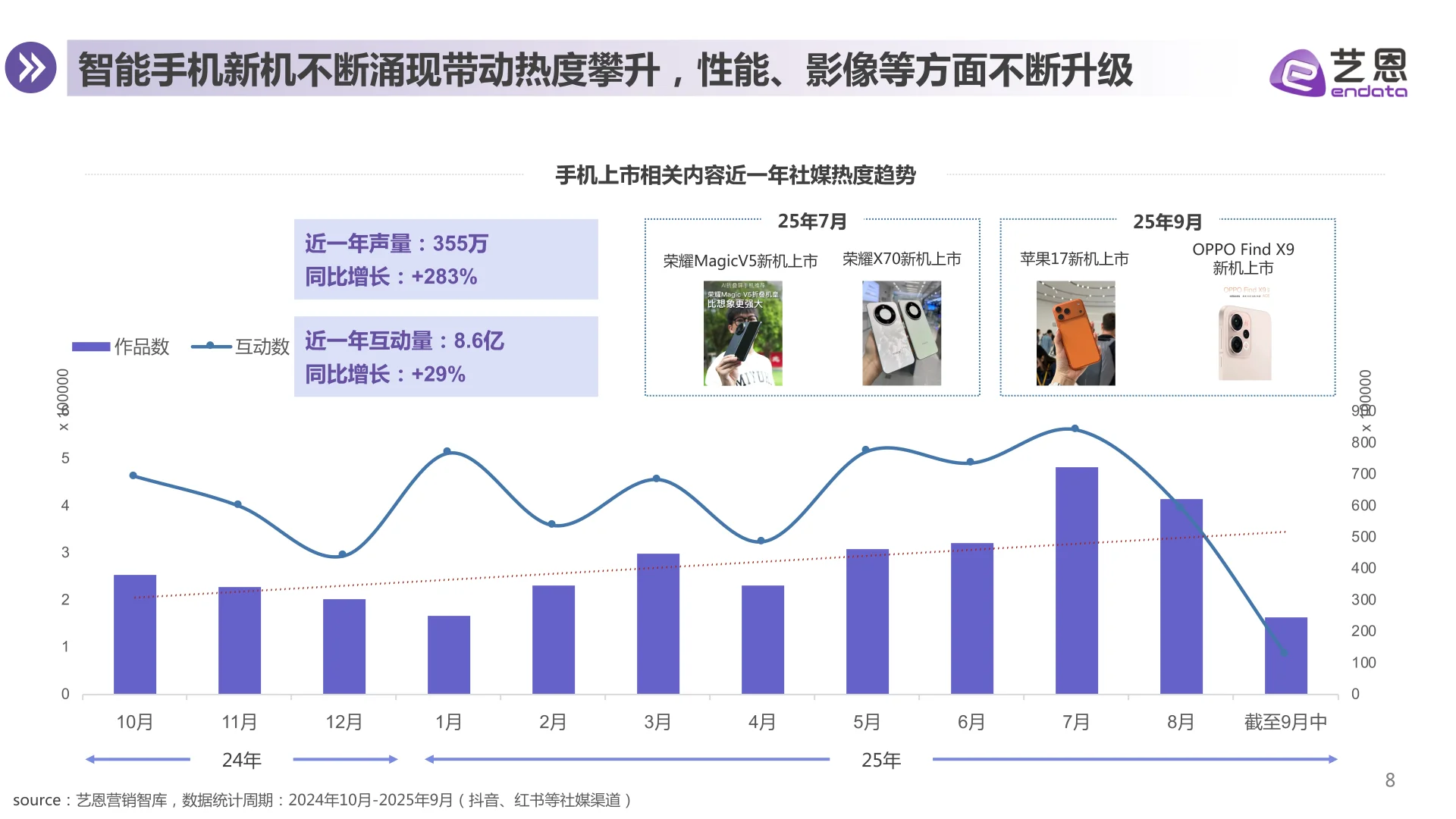 智能手机消费趋势报告
