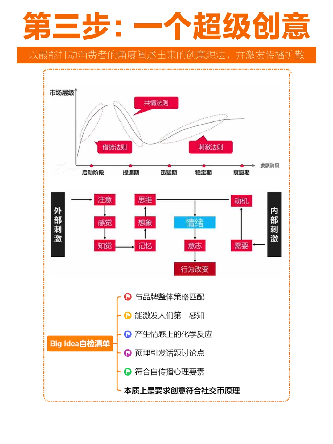 品牌传播三部曲，第1⃣️步真不是想创意