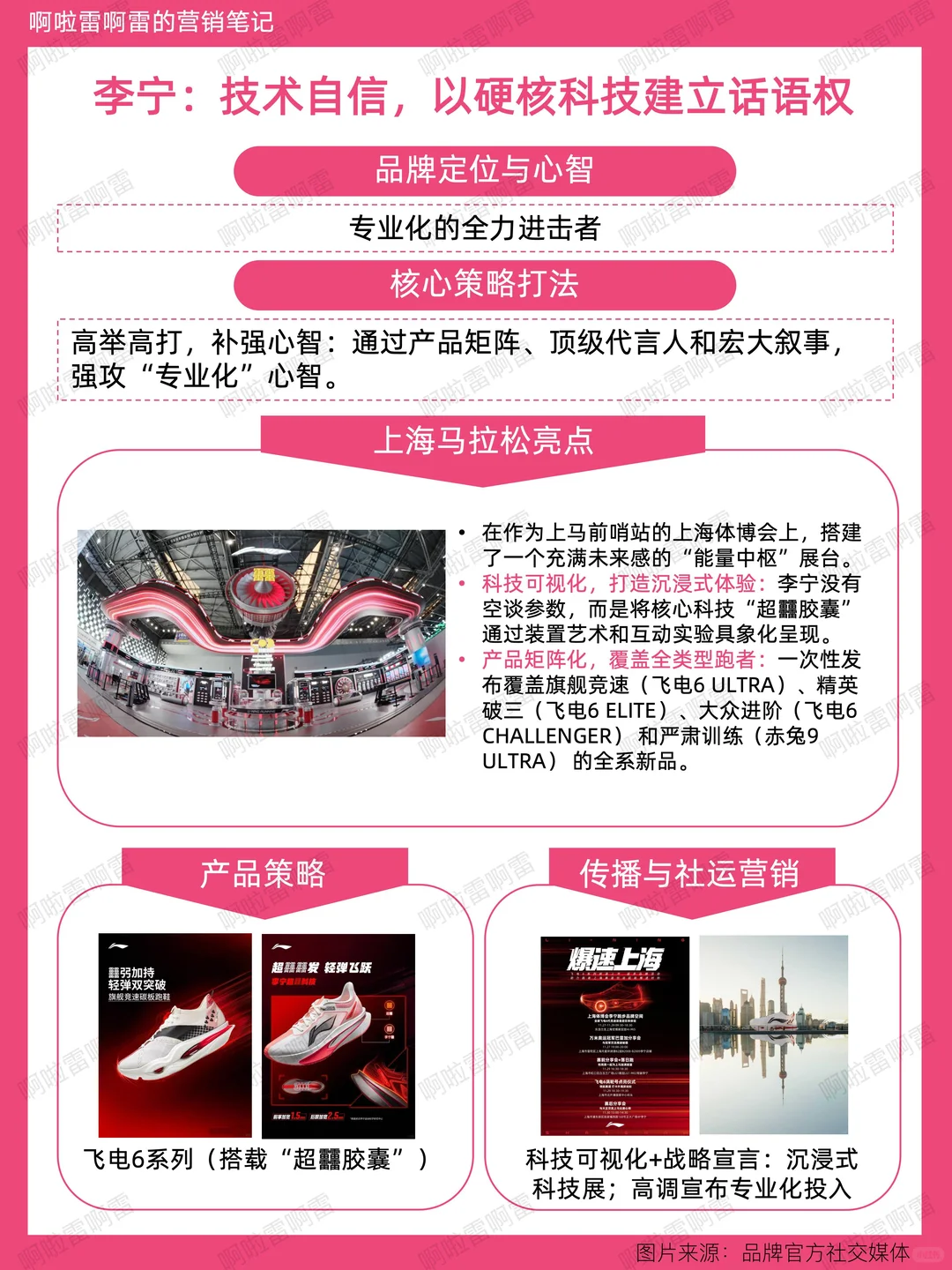 6大体育品牌|上海马拉松营销策略全景对比