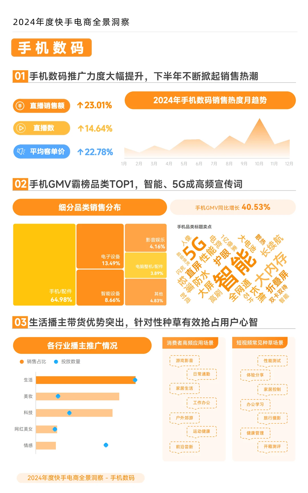 2024 年度快手电商全景洞察报告