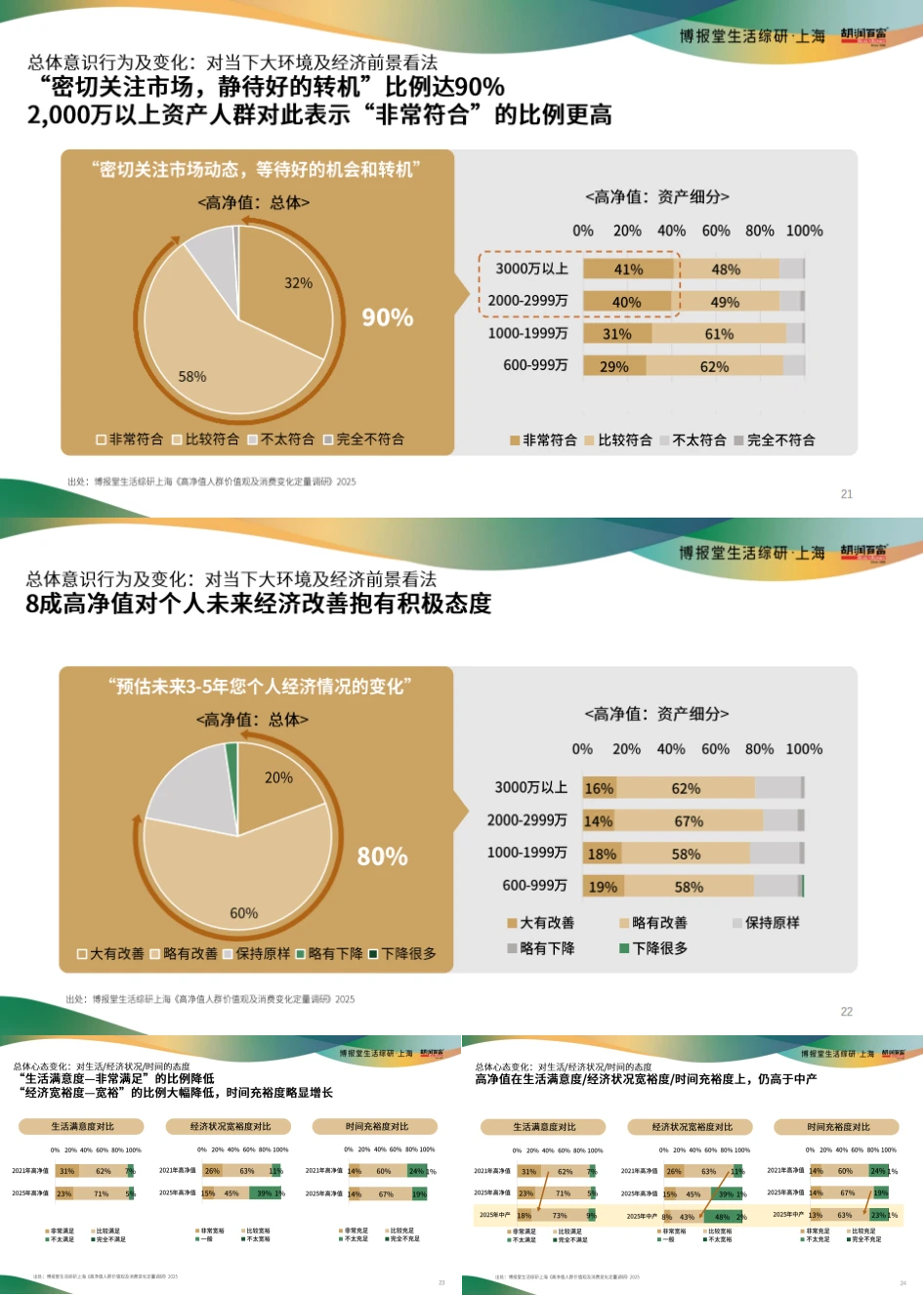 这个报告我超爱！高净值人群报告