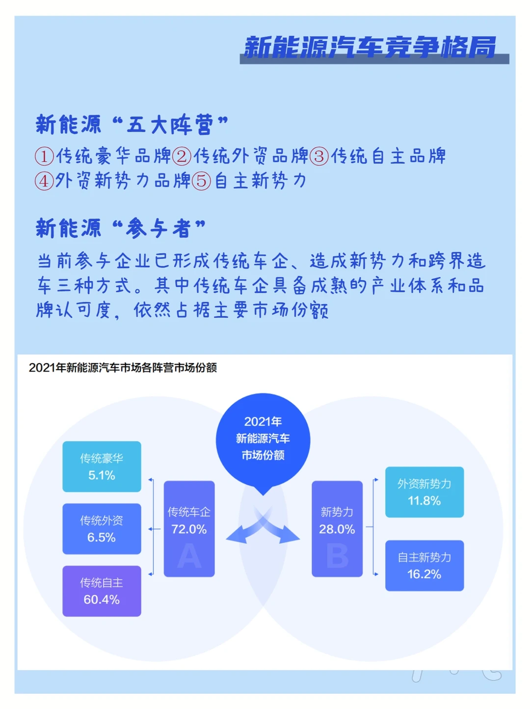 67页报告｜中国新能源汽车发展趋势白皮书