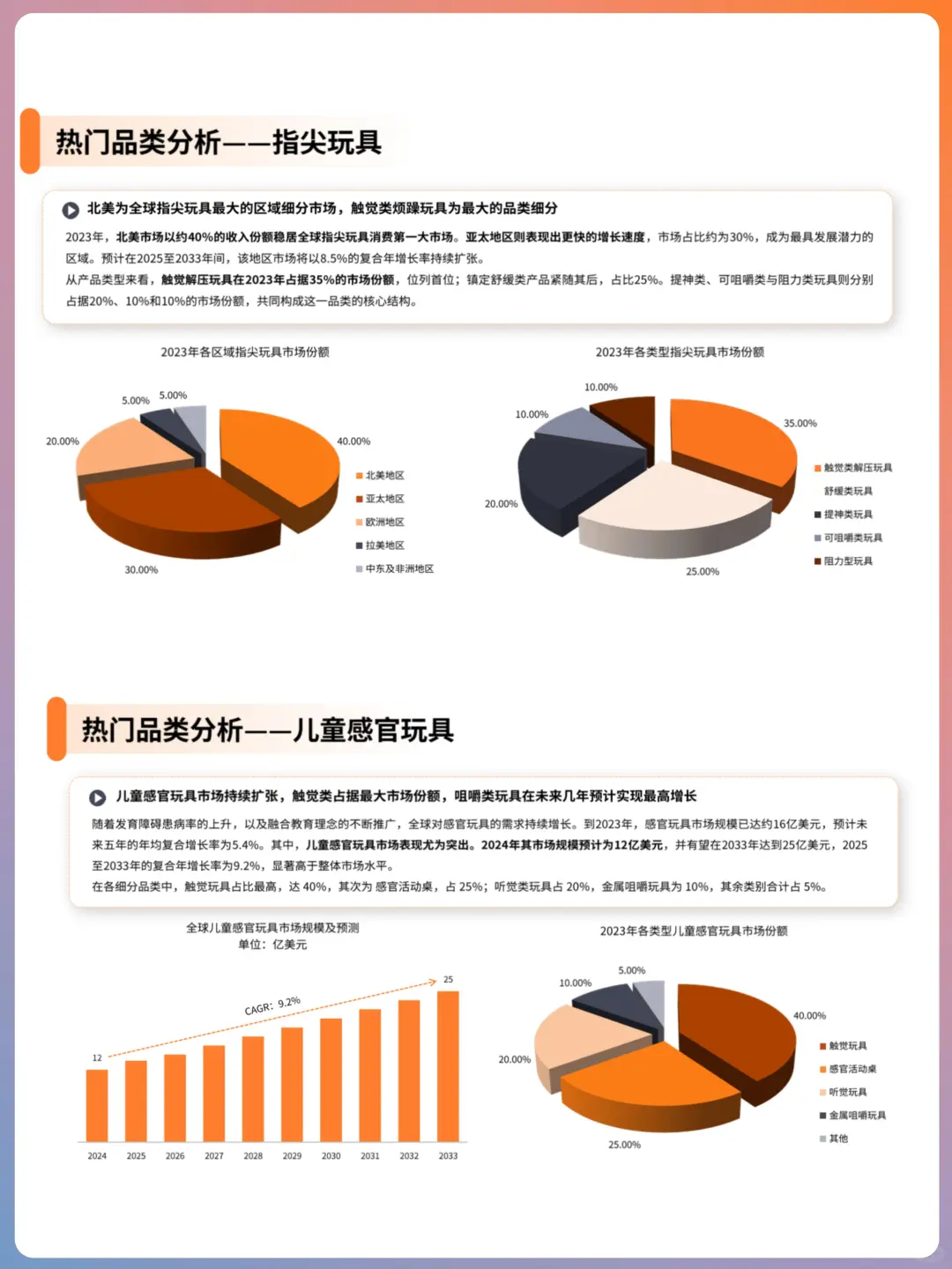?解压玩具赛道：从情绪释放到情感陪伴