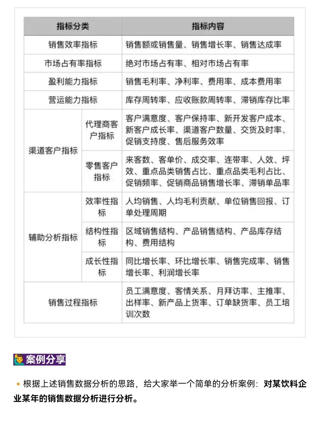 销售数据分析这么做,领导不重用你都难