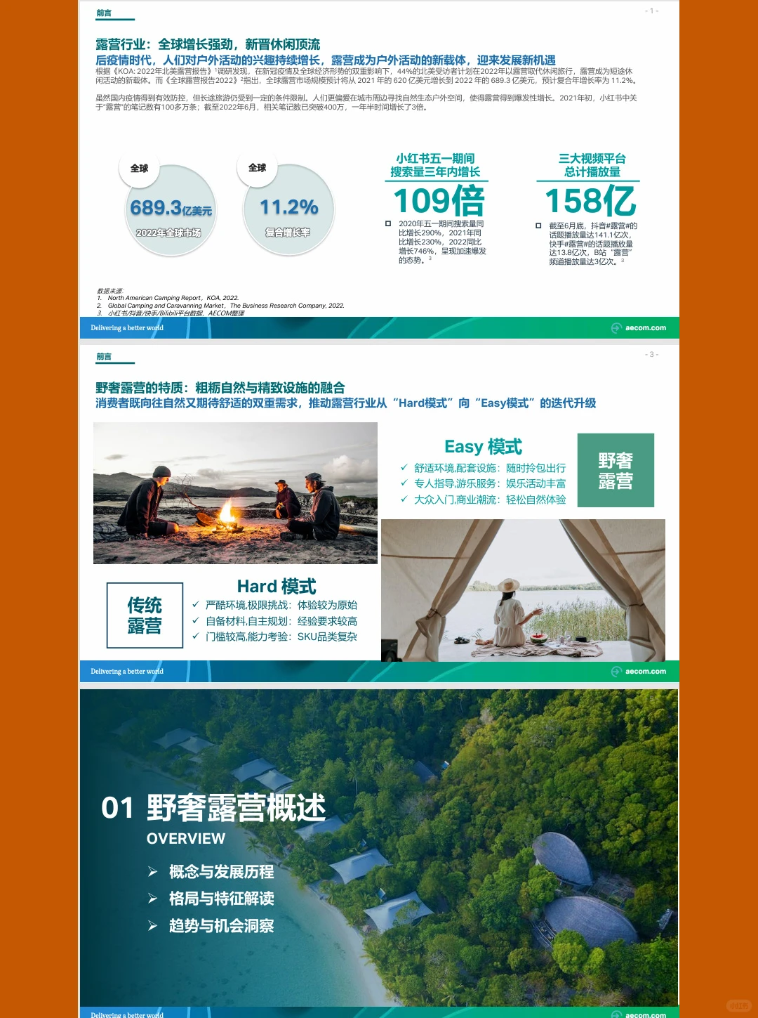 45页|2022野奢露营专题研究行业研究报告