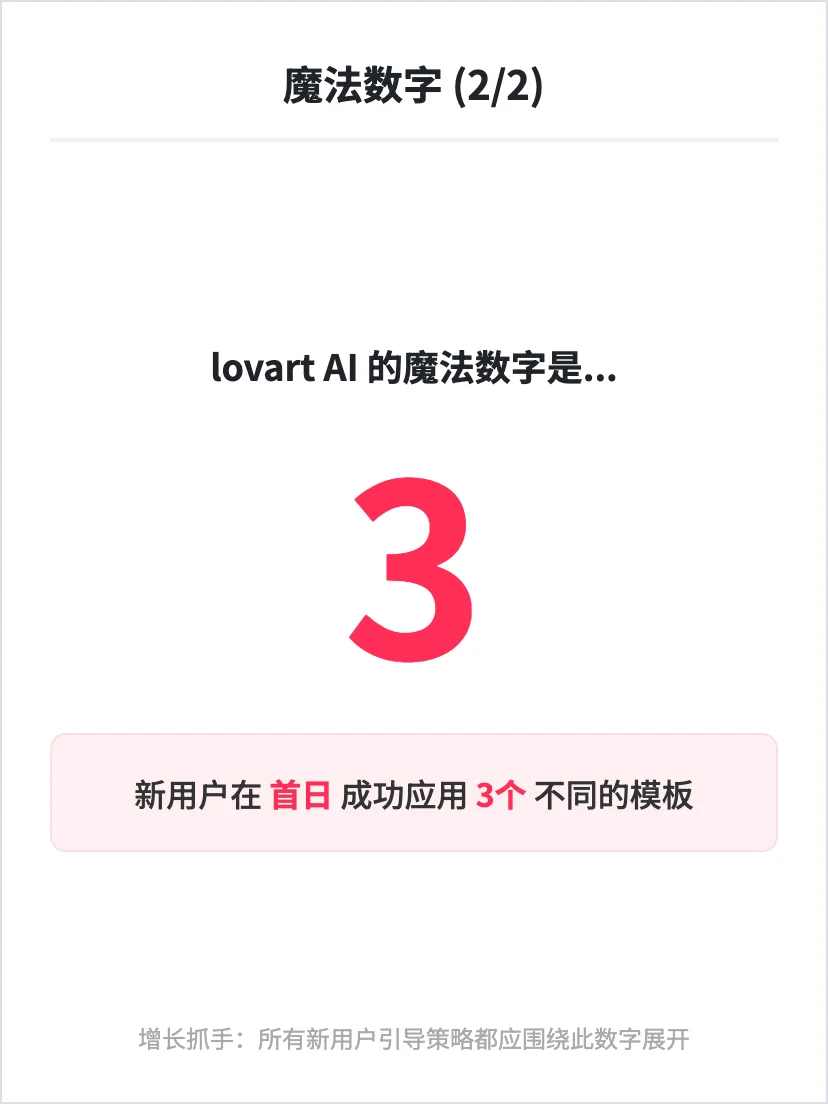 Lovart 设计工具AI:用户增长策略分析