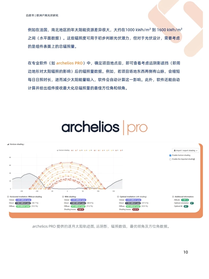一篇白皮书洞察欧洲户用光伏现状及趋势