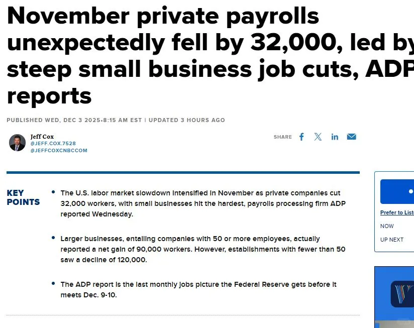 12/3 ADP显示私企裁员32,000人 降息概率90%