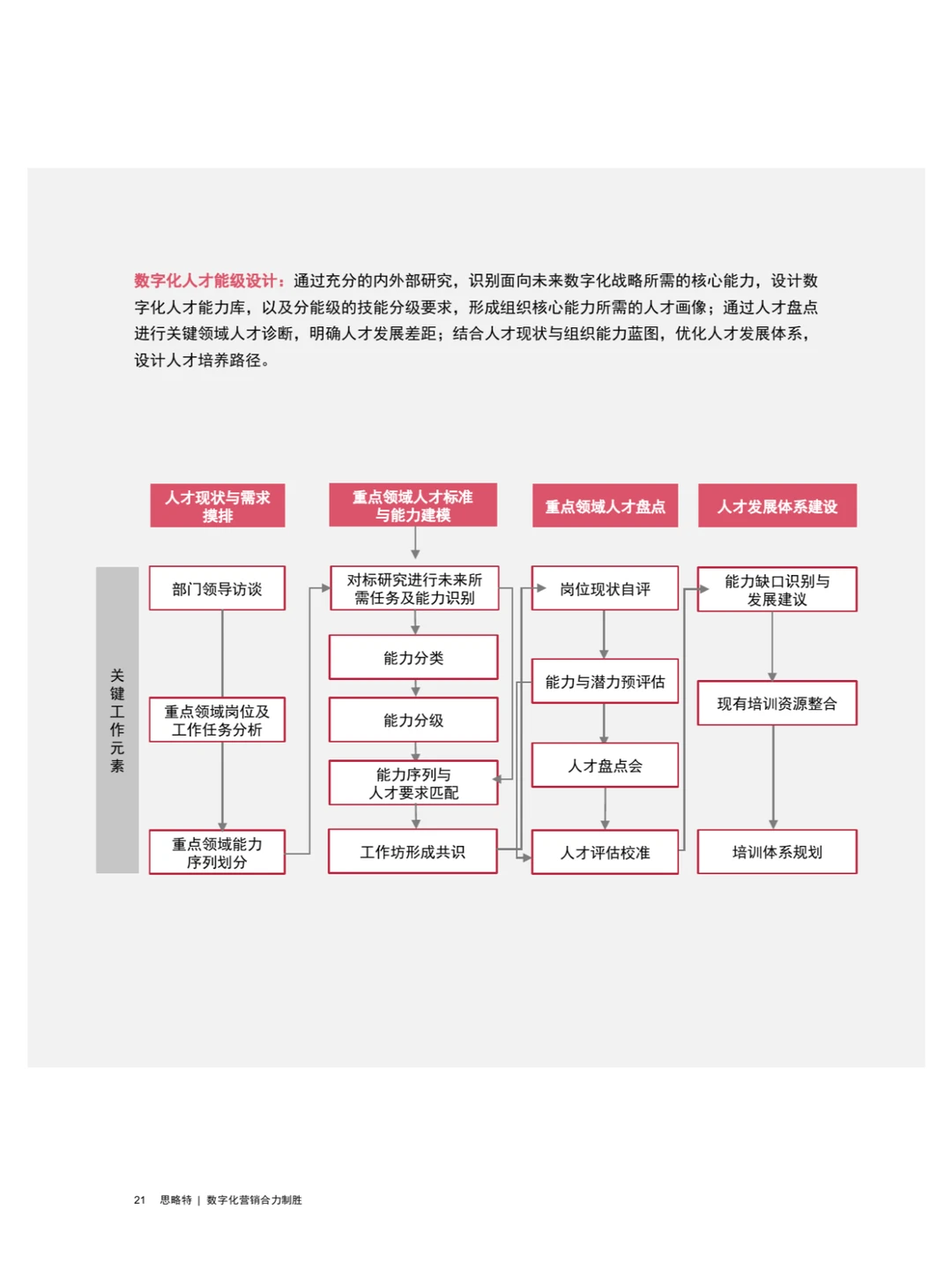 Strategy&：数字化营销合力制胜