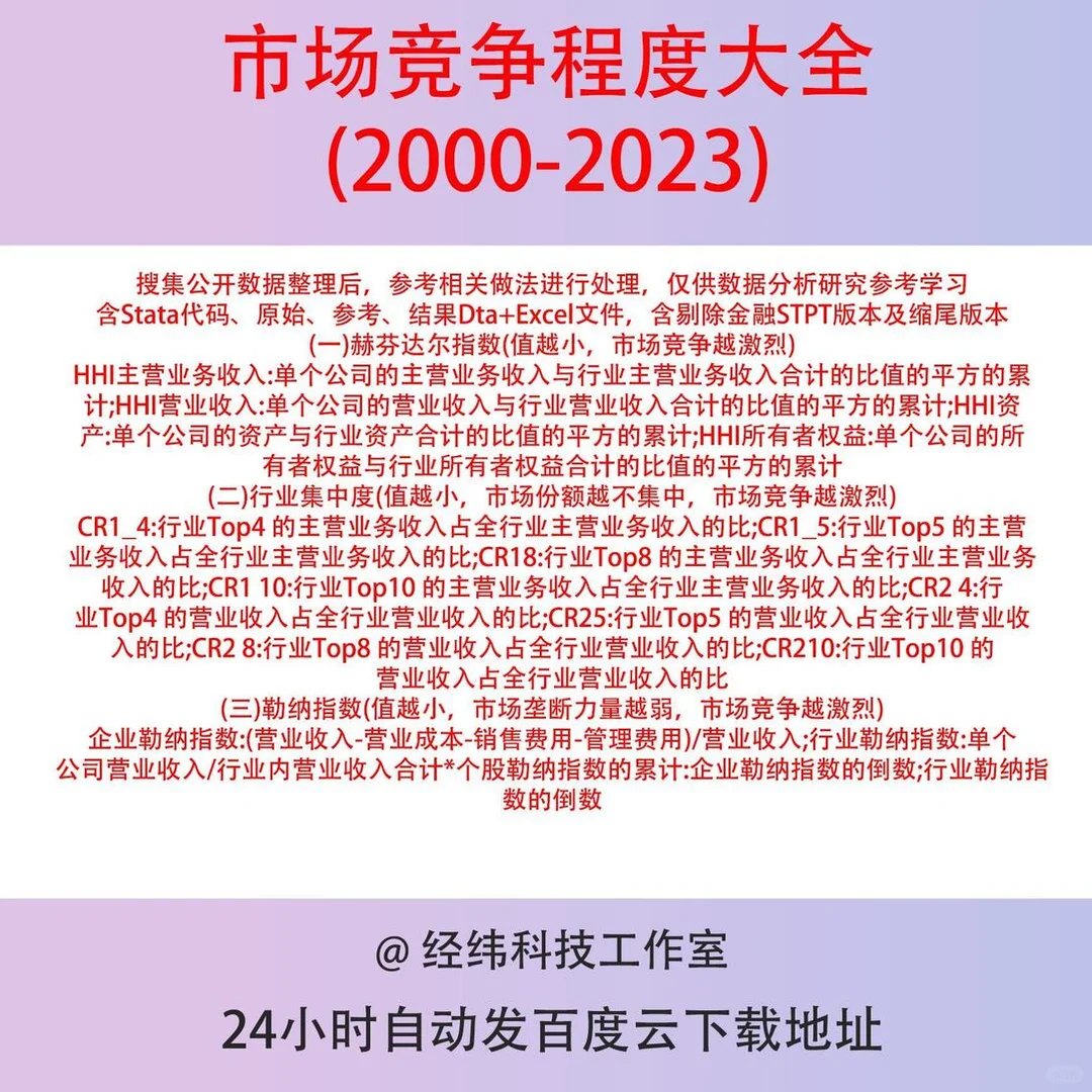 市场竞争程度数据大全:解锁行业密码的宝藏指南