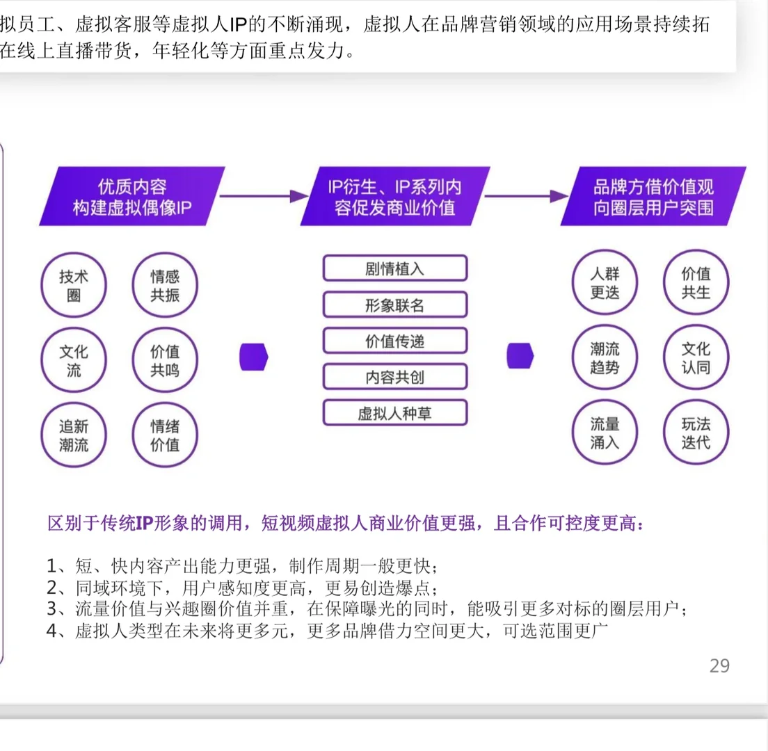 趋势洞察|48页?2023年内容电商白皮书!