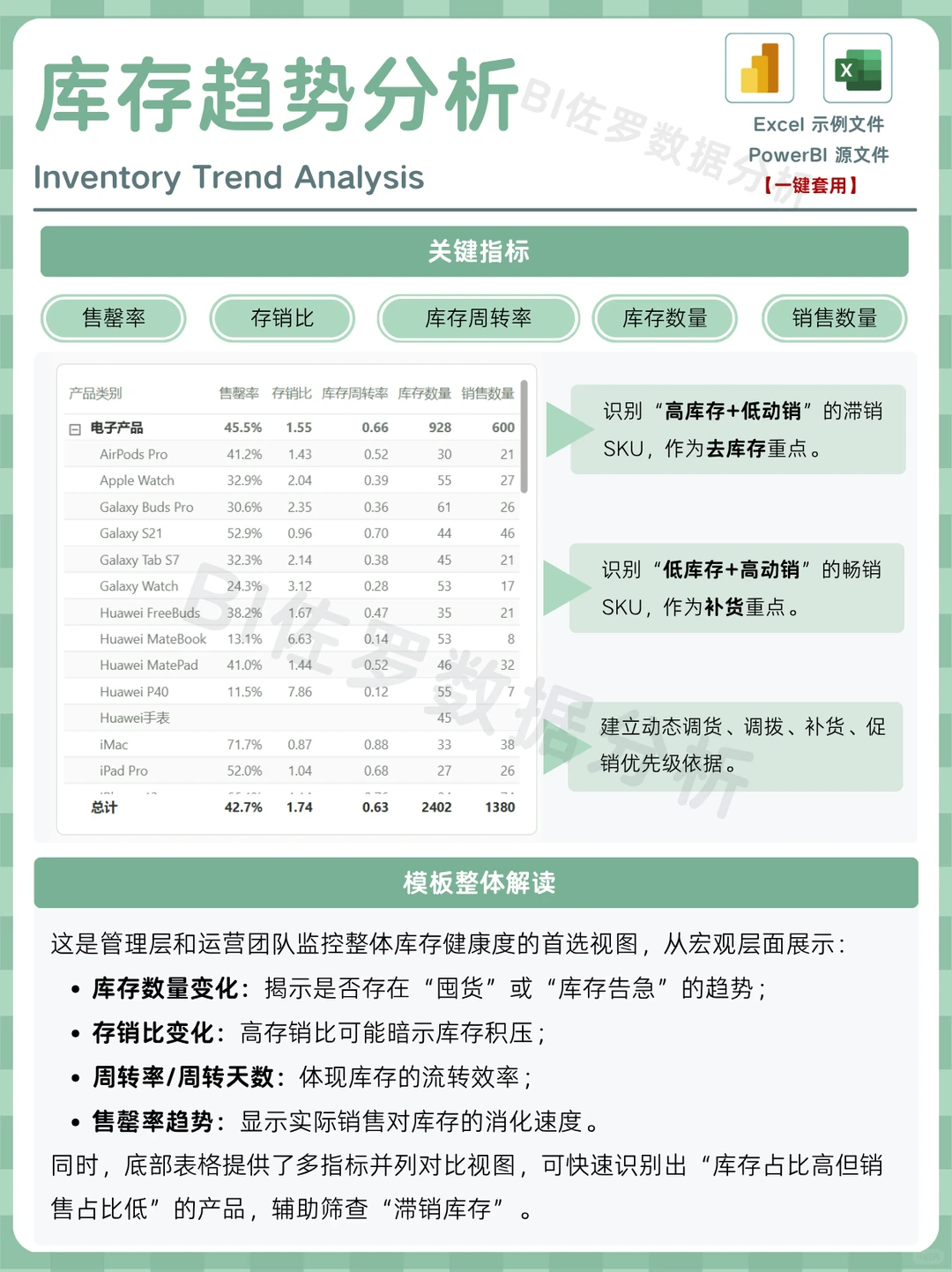 库存分析模板：库存趋势分析