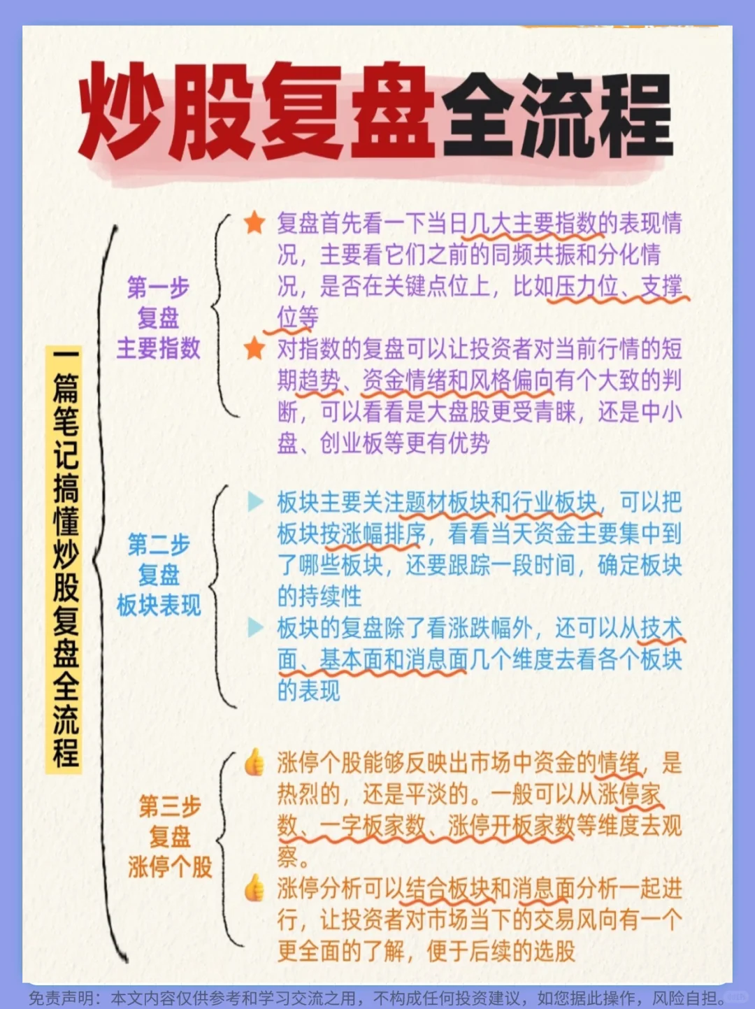 ?炒股复盘全流程（附复盘工具）