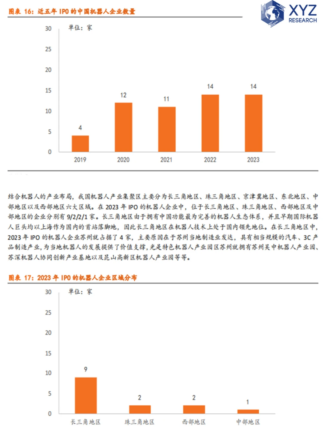 ?中国机器人行业报告,全面剖析行业现状