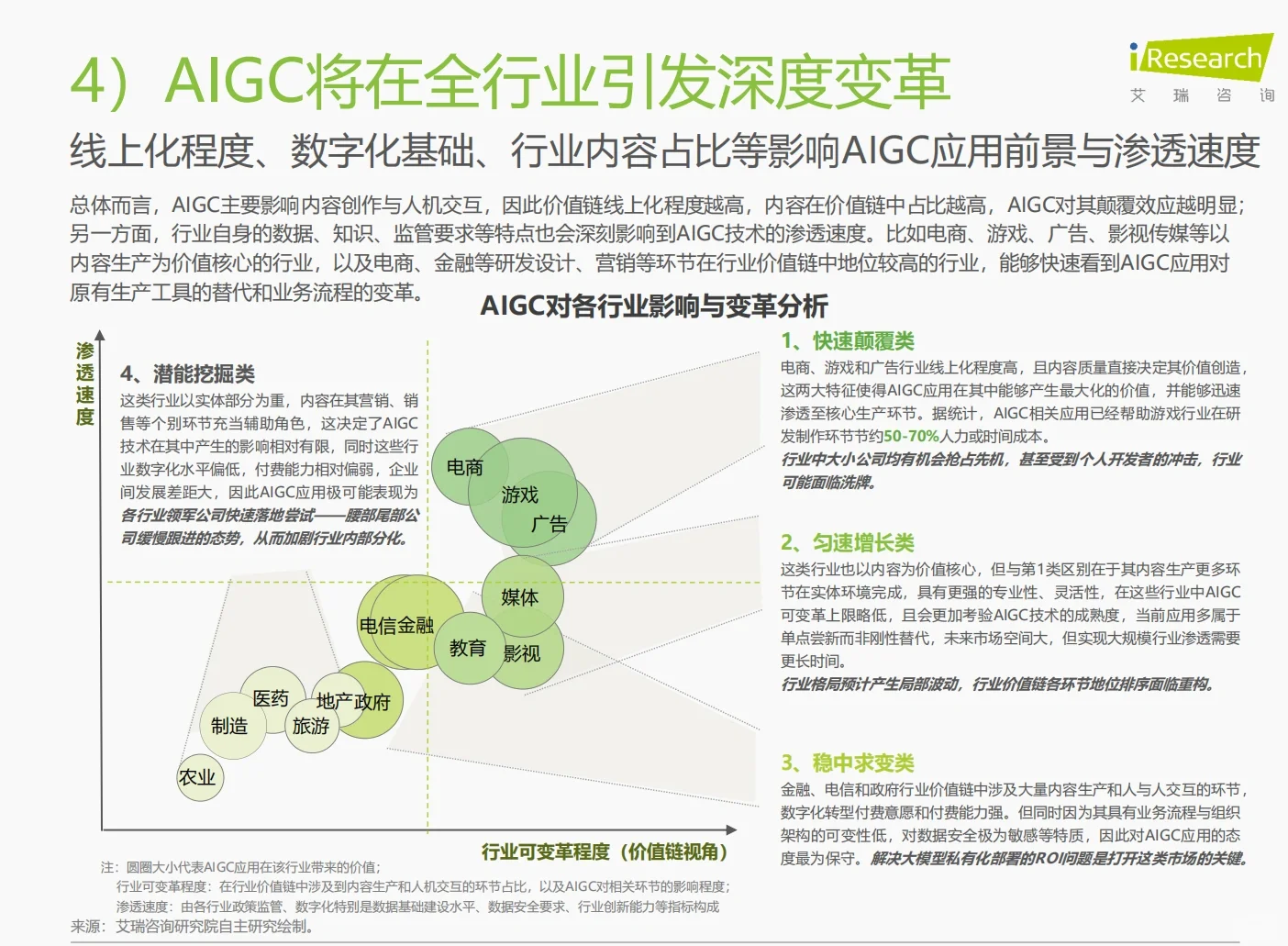一个报告读懂AIGC行业