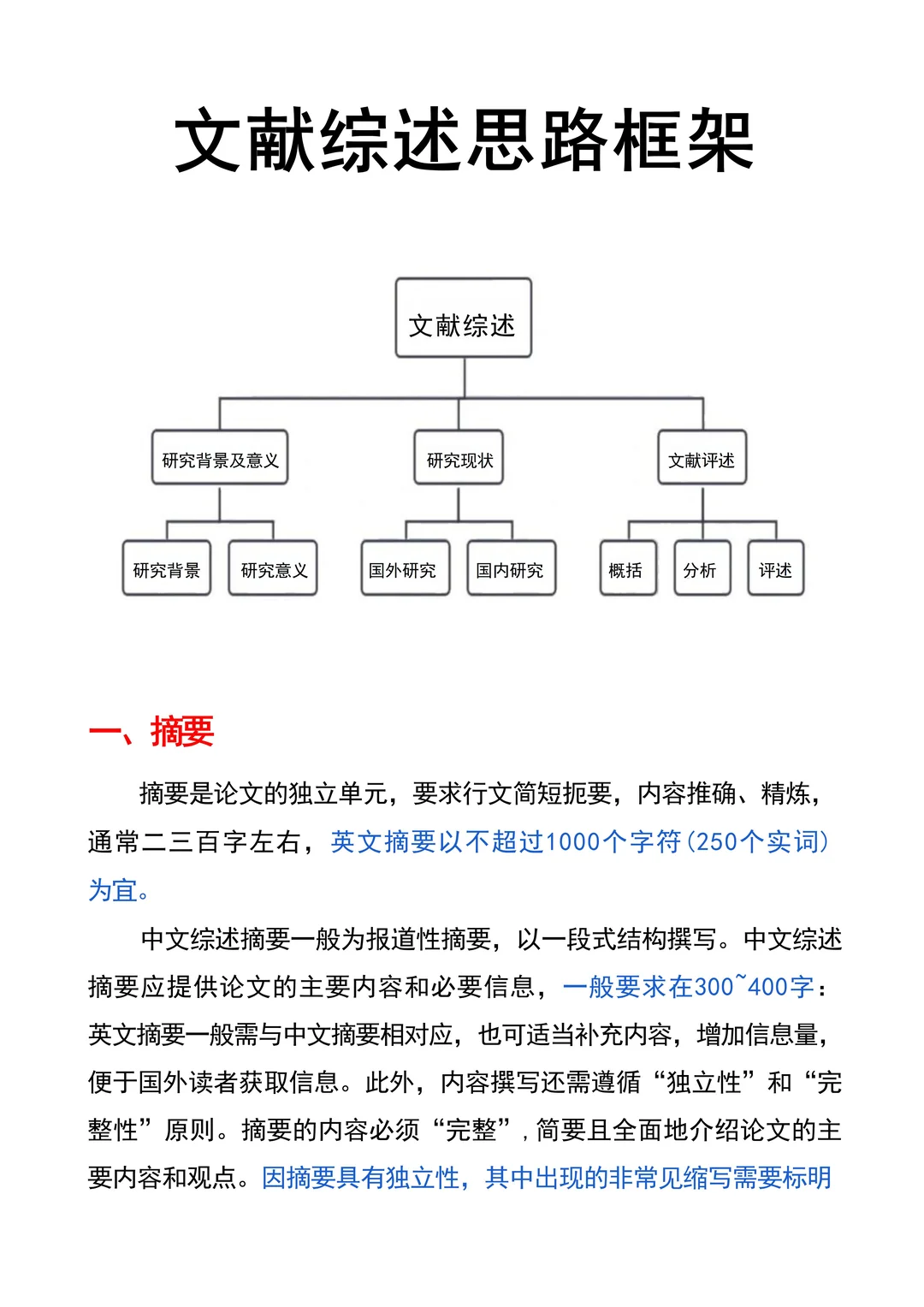 不会写文献综述都来死磕这篇啊啊啊?