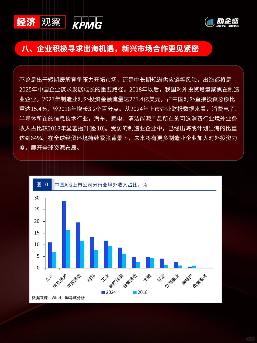 ?毕马威观点｜十大宏观经济预测