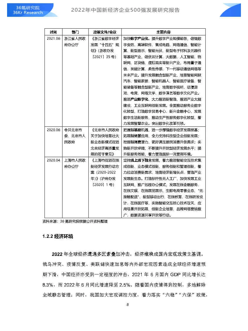专业报告,中国新经济企业500强发展研究!