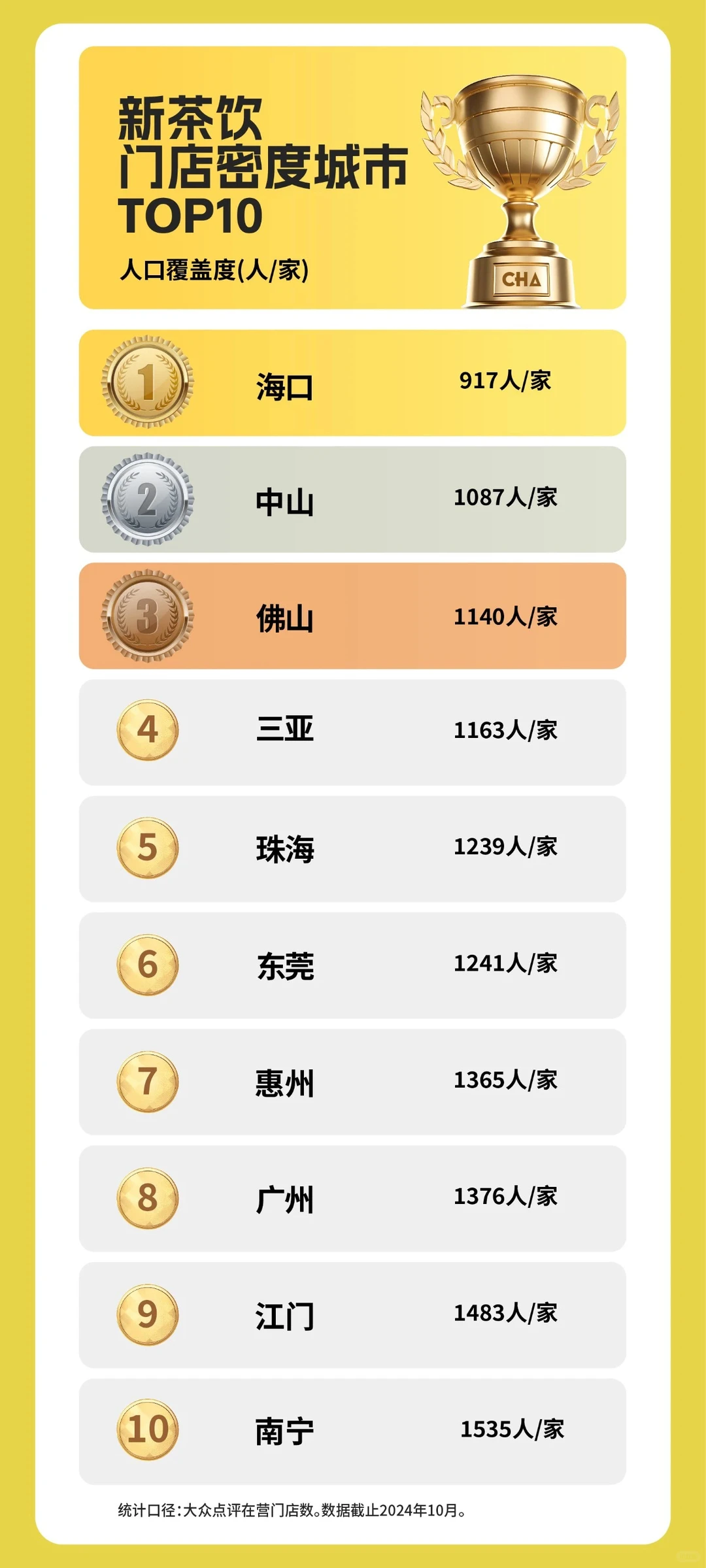 全球风味茶谁是弄潮儿，2024新茶饮年度榜单
