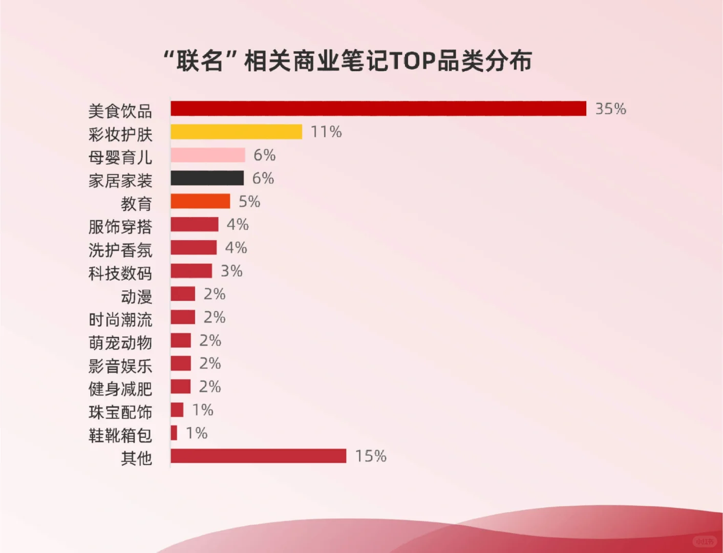 23页报告|2024品牌联名营销趋势洞察报告