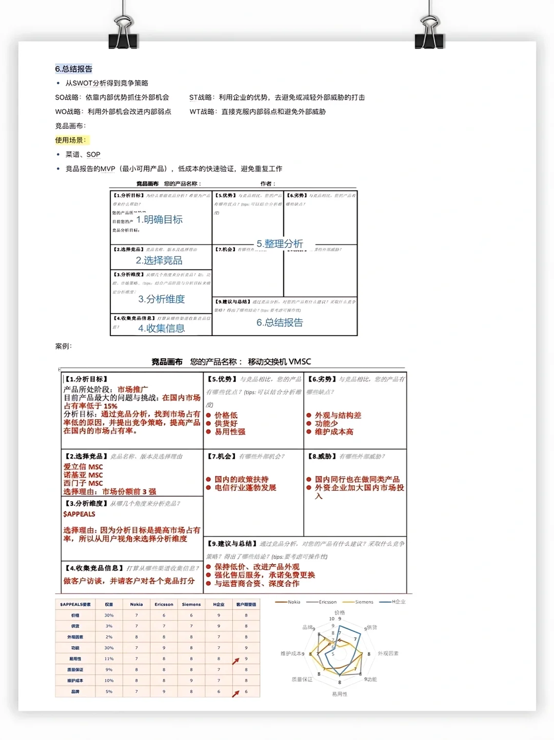 震惊，大厂内部都在用的竞品分享方法论❗️
