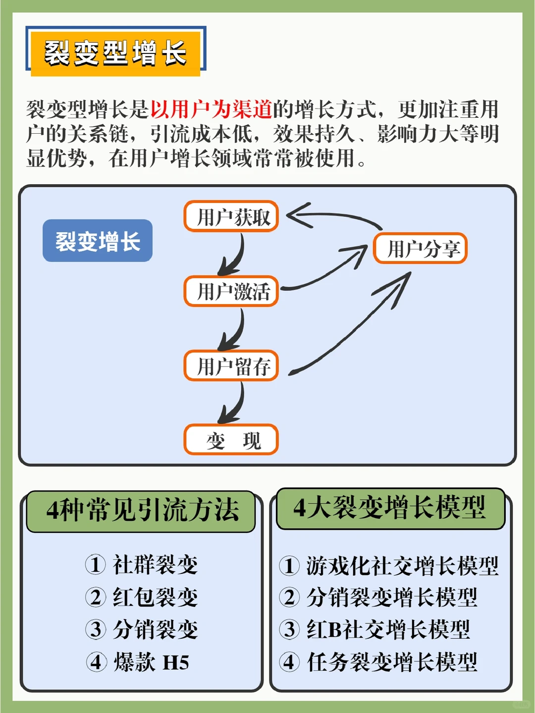 干货分享|可复制的4种常见用户增长方案!