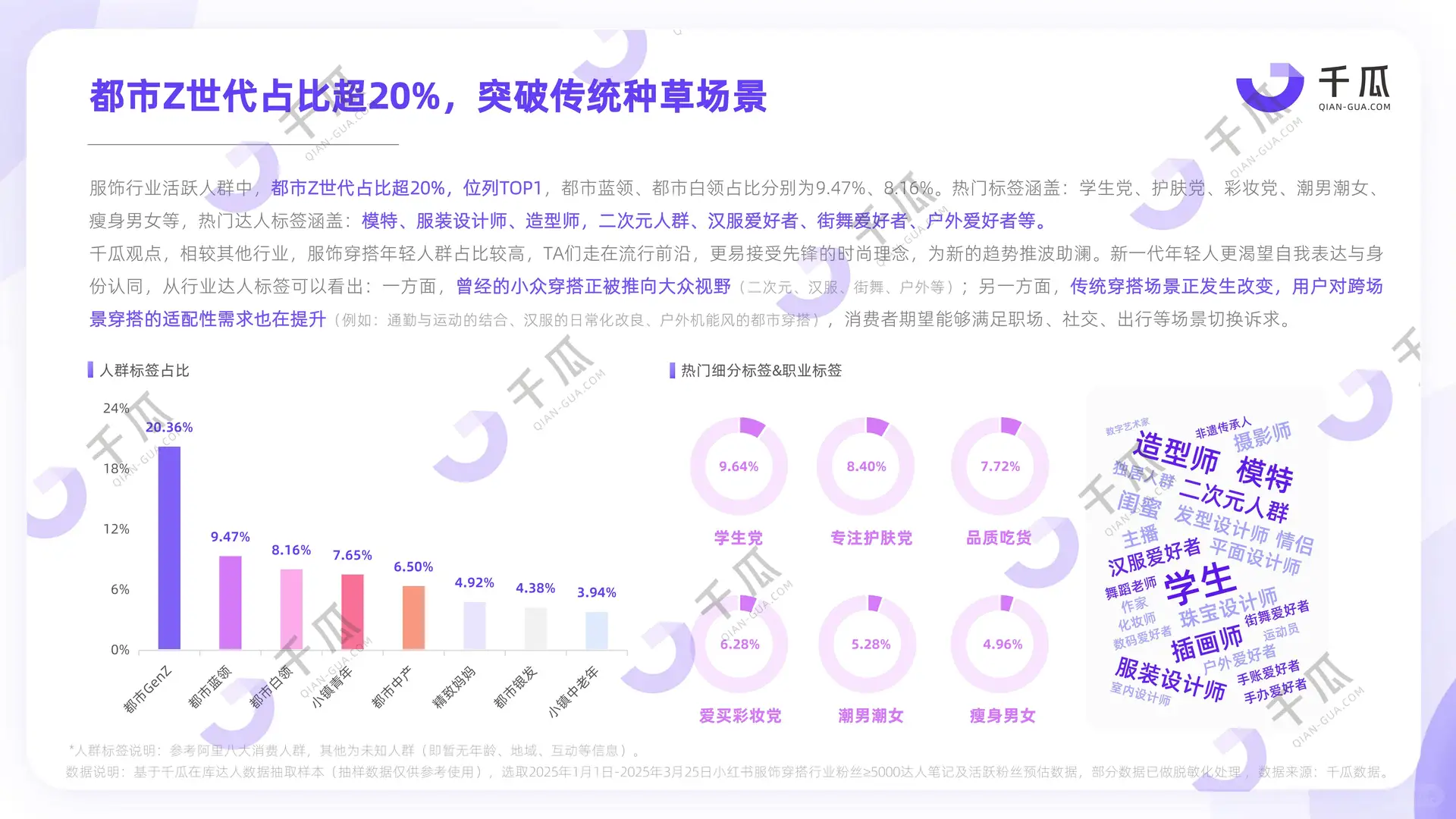 2025年小红书平台活跃用户研究报告解读