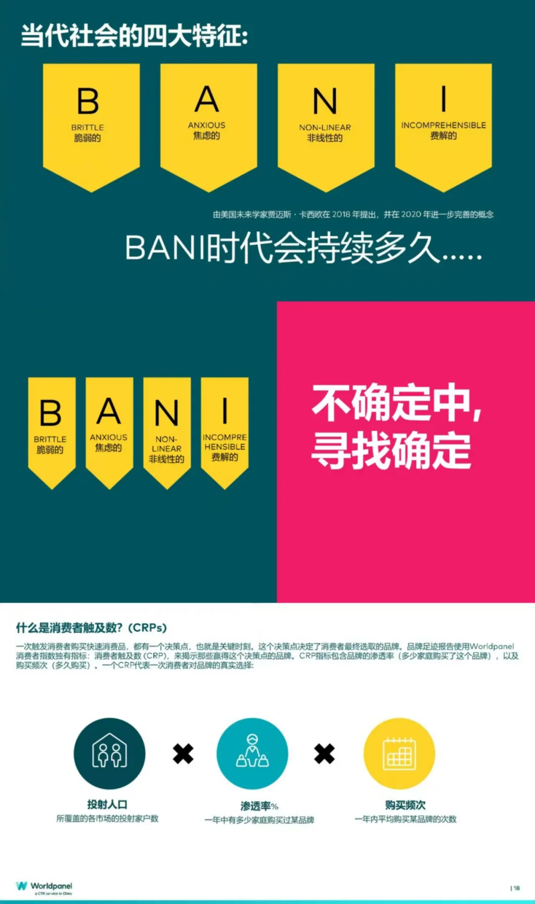 2025品牌增长之道丨营销干货