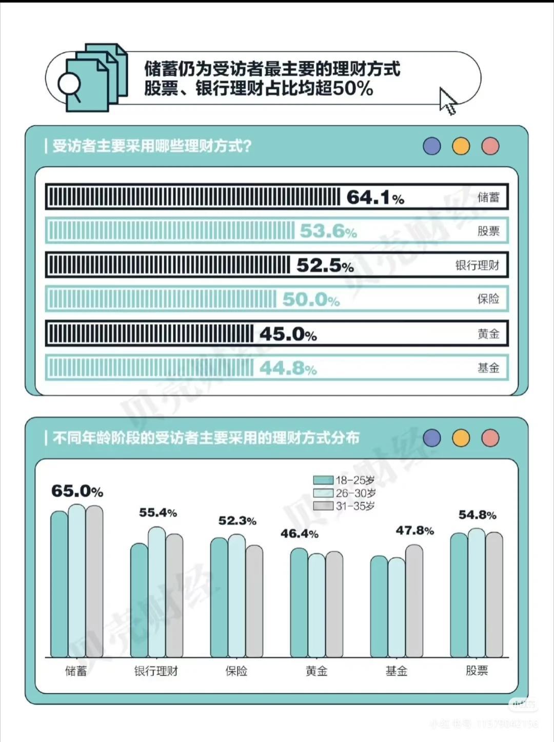 2025年轻人生活方式研究报告分享