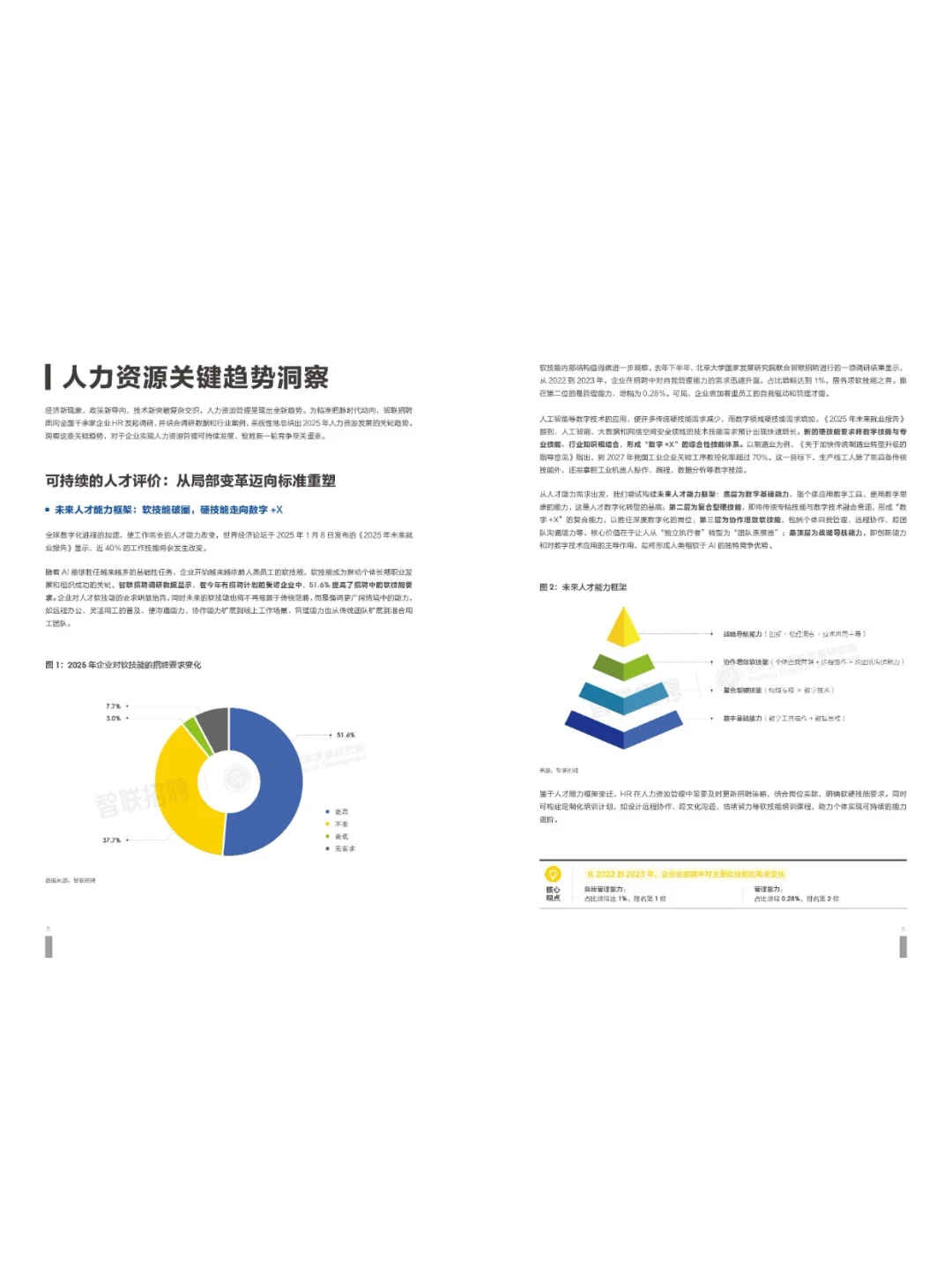 2025职场大变天！HR趋势报告抢先看