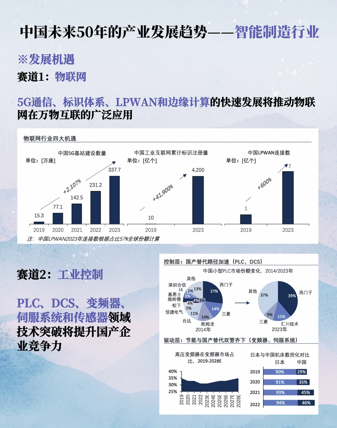 中国未来50年的产业发展趋势(一)