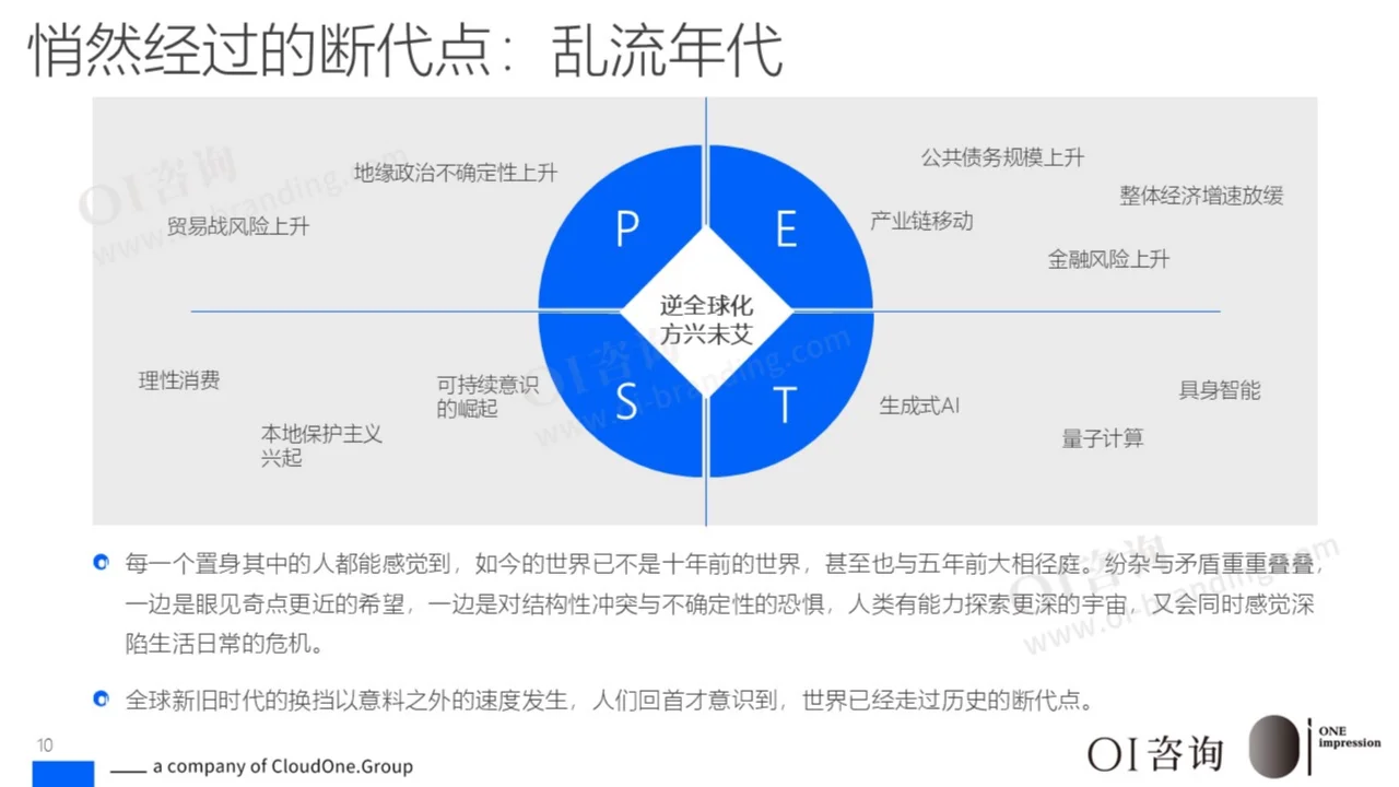 品牌战略新趋势：如何在存量市场中实现增长