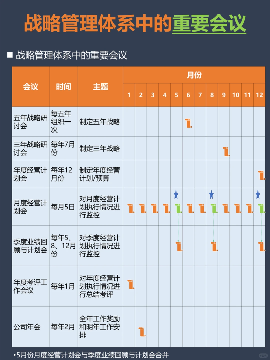 ?企业战略管理的重要会议体系??