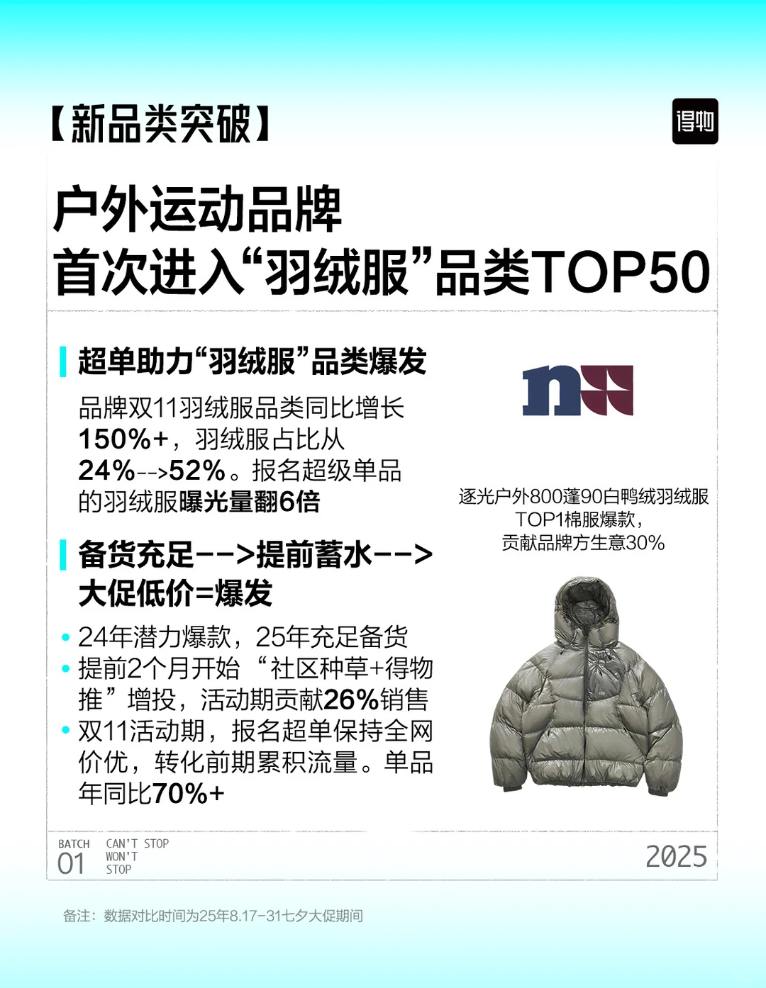 回看双11，这些高增长品牌做对了什么？