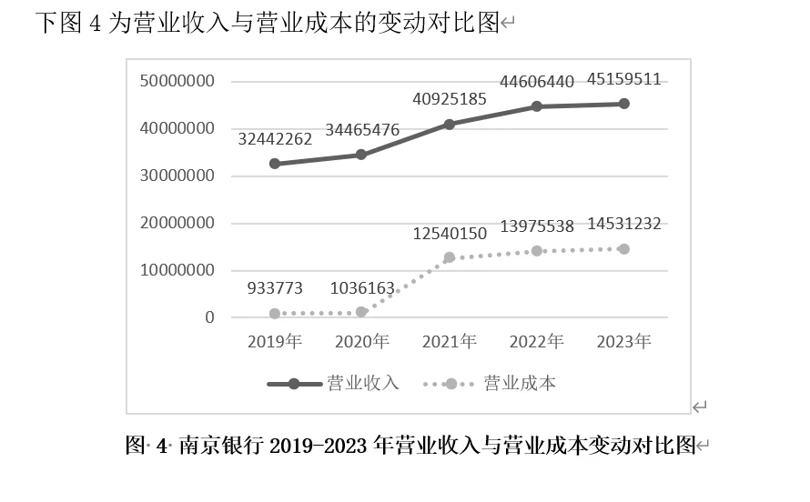 杜邦分析法怎么像剥洋葱一样计算财务绩效?